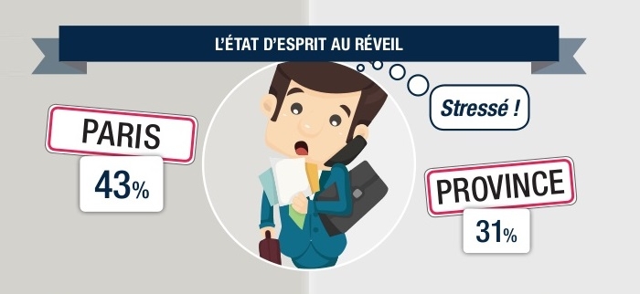 iledefrance-vs-province